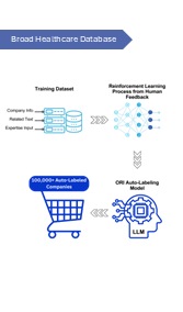 Broad Company Database