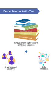 Screened List by Team