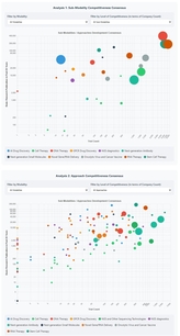 Modality Development Consensus