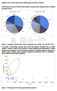 Biotech Success Factor Analysis